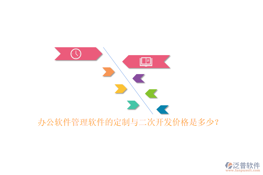辦公軟件管理軟件的定制與<a href=http://www.napavibes.com/Implementation/kaifa/ target=_blank class=infotextkey>二次開(kāi)發(fā)</a>價(jià)格是多少？