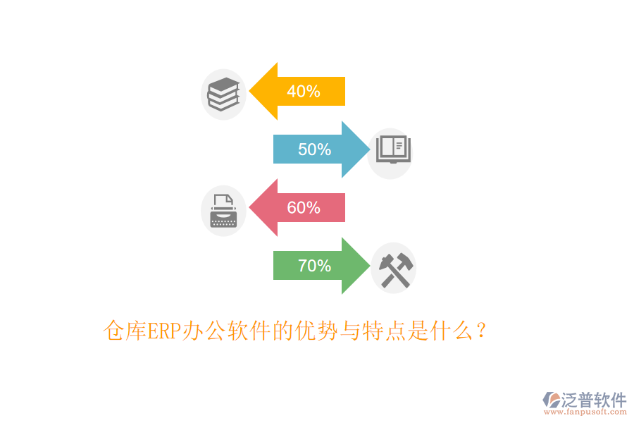 倉庫ERP辦公軟件的優(yōu)勢與特點(diǎn)是什么？