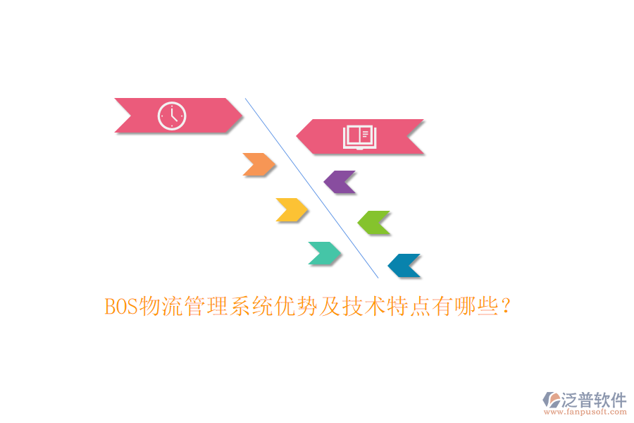 BOS物流管理系統(tǒng)優(yōu)勢及技術特點有哪些？