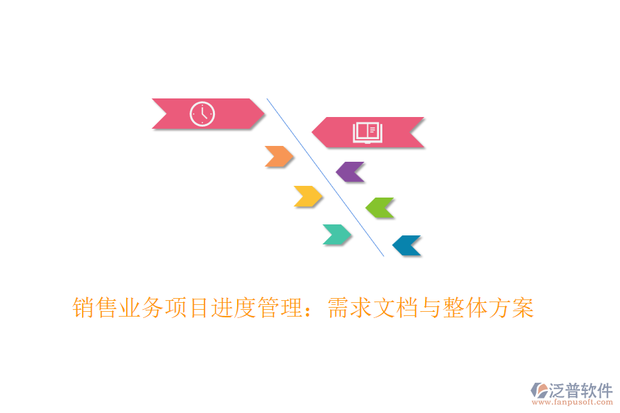 銷售業(yè)務(wù)項目進(jìn)度管理：需求文檔與整體方案