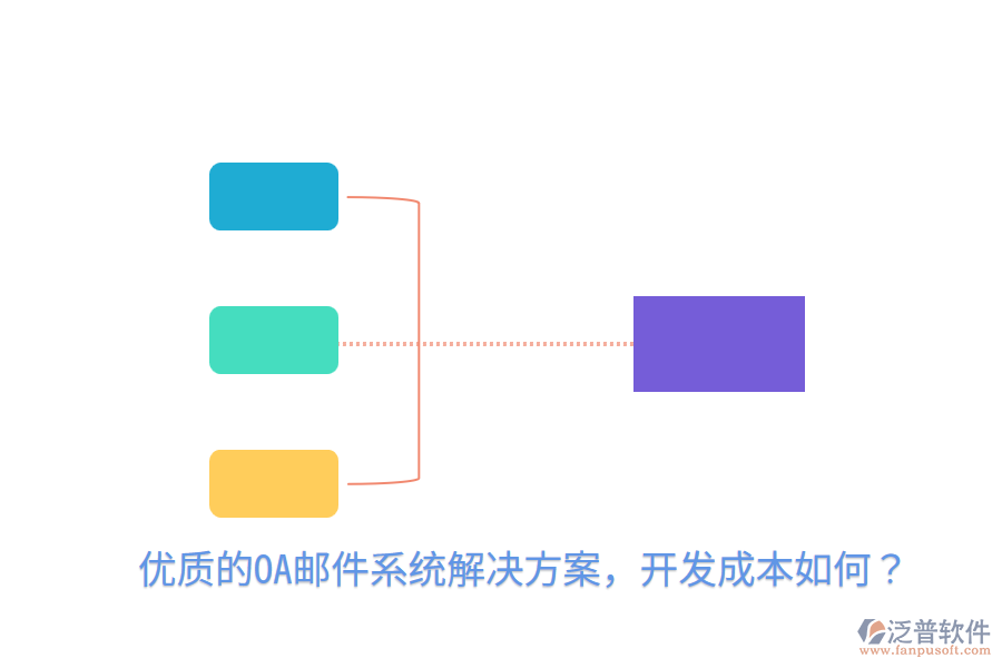  優(yōu)質(zhì)的OA郵件系統(tǒng)解決方案，開發(fā)成本如何？