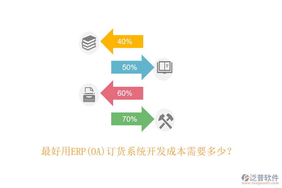 最好用ERP(OA)訂貨系統(tǒng)開發(fā)成本需要多少？