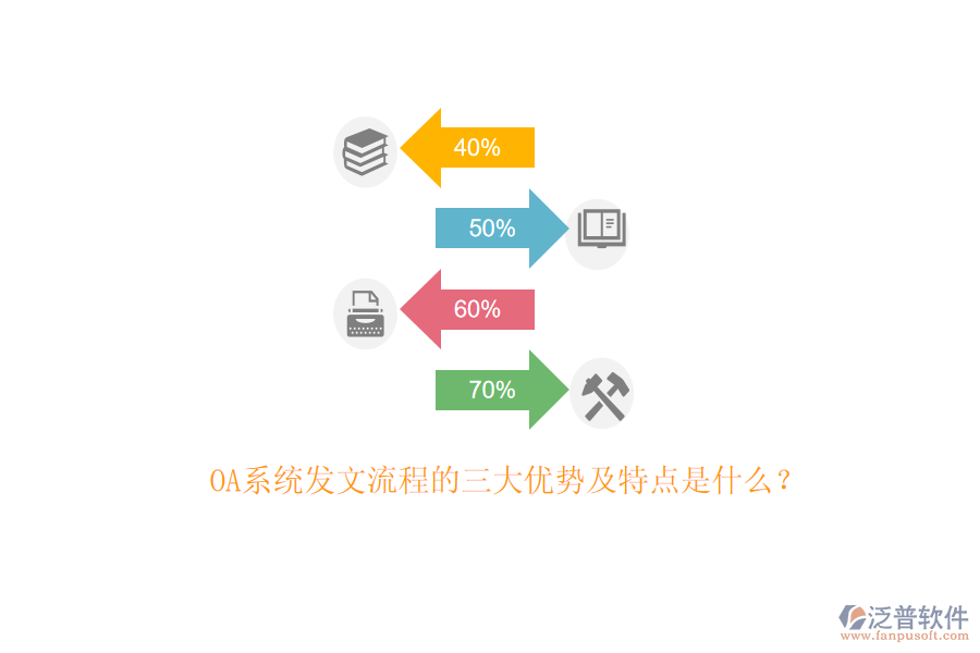 OA系統(tǒng)發(fā)文流程的三大優(yōu)勢及特點是什么？