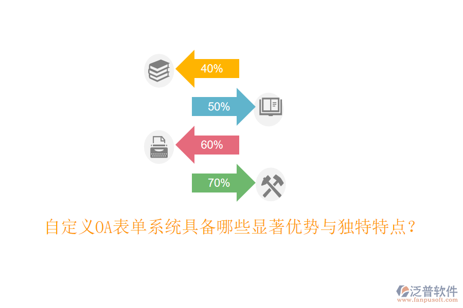  自定義OA表單系統(tǒng)具備哪些顯著優(yōu)勢與獨(dú)特特點(diǎn)？