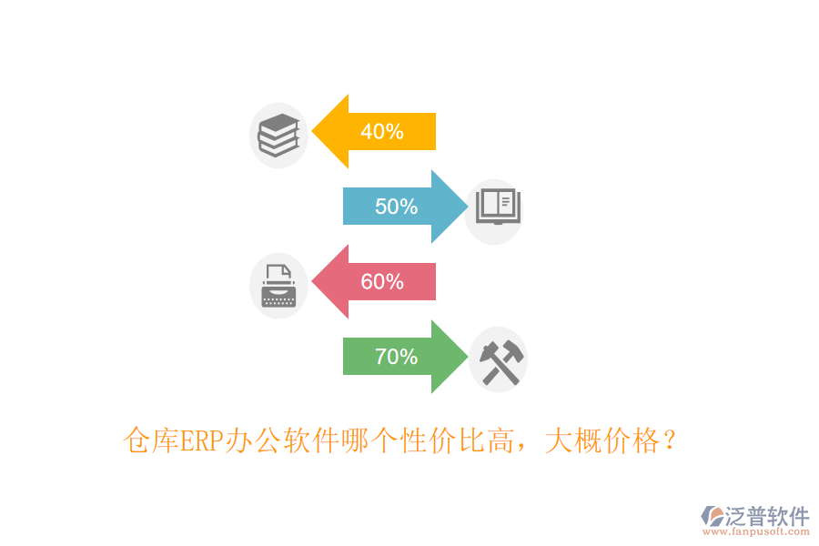 倉庫ERP辦公軟件哪個性價比高，大概價格？