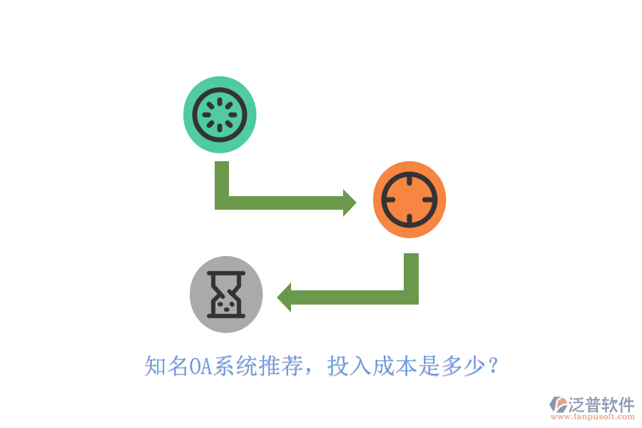 知名OA系統(tǒng)推薦，投入成本是多少？