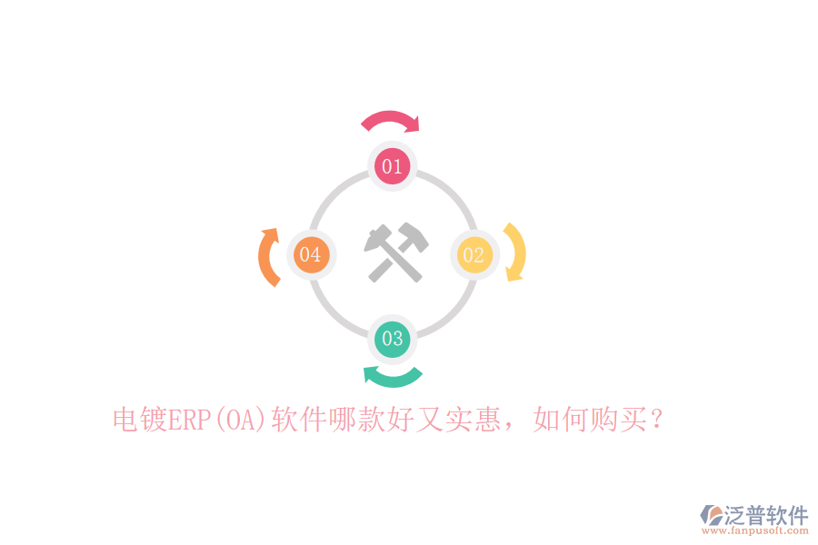 電鍍ERP(OA)軟件哪款好又實惠，如何購買？