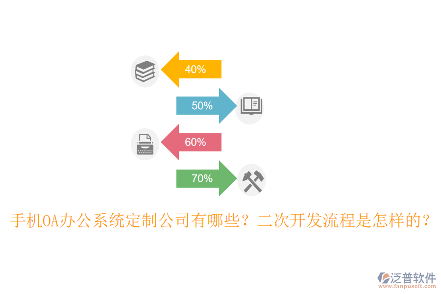 手機(jī)OA辦公系統(tǒng)定制公司有哪些？<a href=http://www.napavibes.com/Implementation/kaifa/ target=_blank class=infotextkey>二次開發(fā)</a>流程是怎樣的？