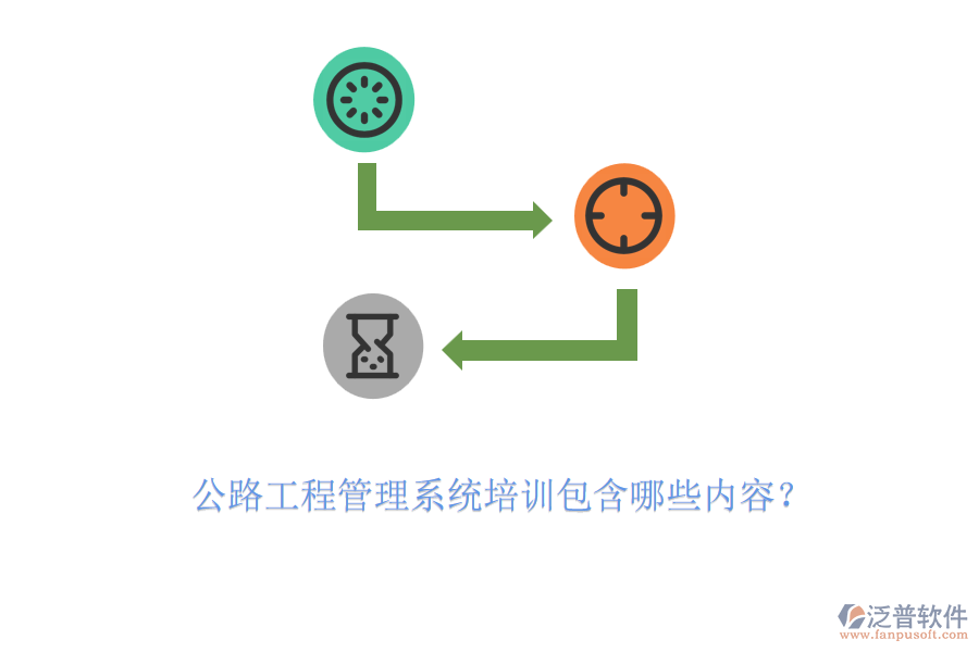公路工程管理系統(tǒng)培訓(xùn)包含哪些內(nèi)容？