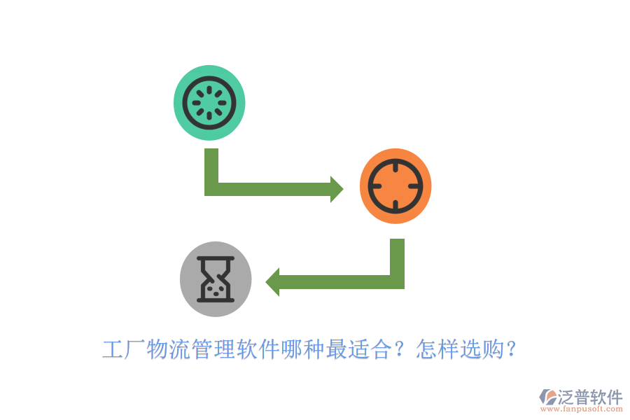 工廠物流管理軟件哪種最適合？怎樣選購(gòu)？