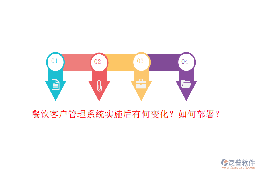 餐飲客戶管理系統(tǒng)實(shí)施后有何變化？如何部署？