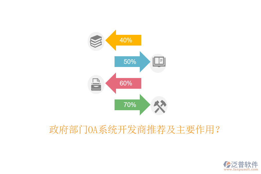  政府部門OA系統(tǒng)開發(fā)商推薦及主要作用？