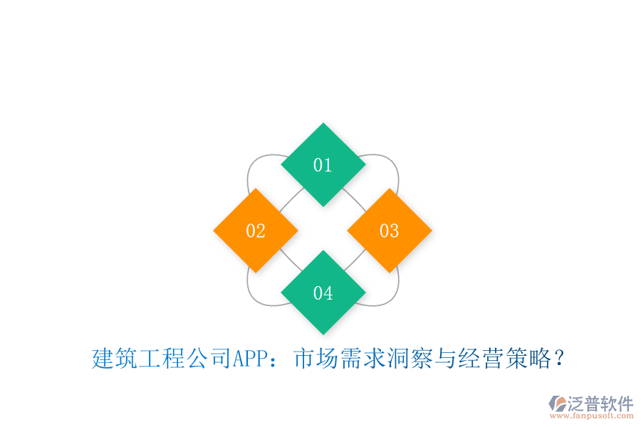 建筑工程公司APP:市場需求洞察與經(jīng)營策略?