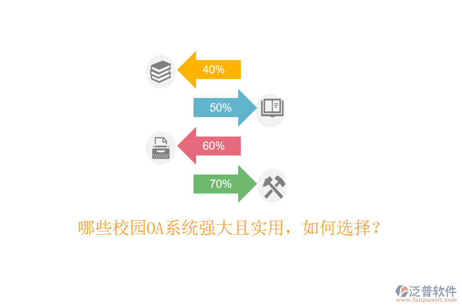  哪些校園OA系統(tǒng)強(qiáng)大且實(shí)用，如何選擇？