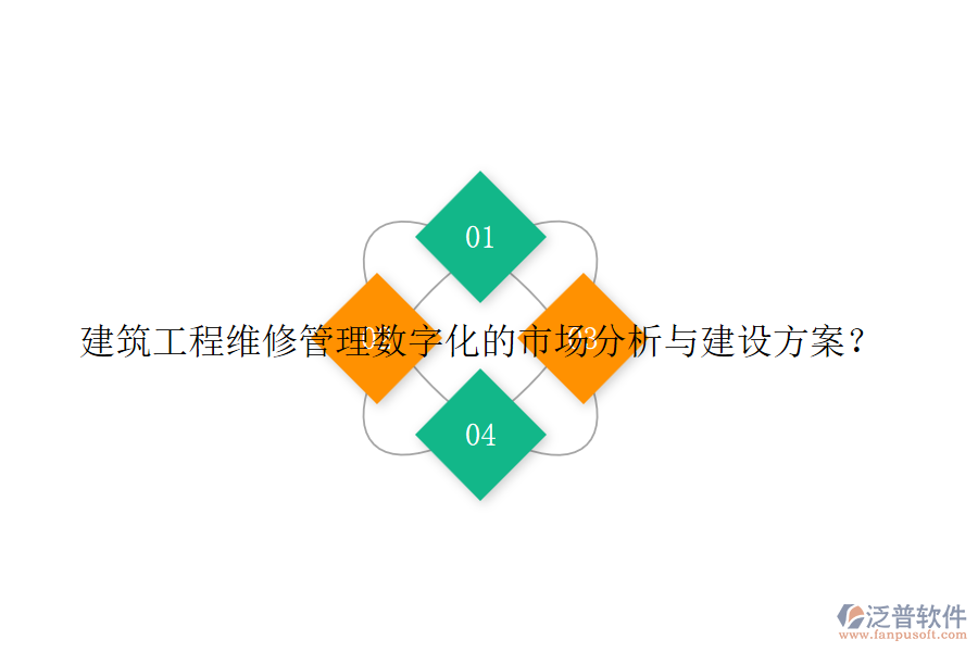建筑工程維修管理數(shù)字化的市場(chǎng)分析與建設(shè)方案？
