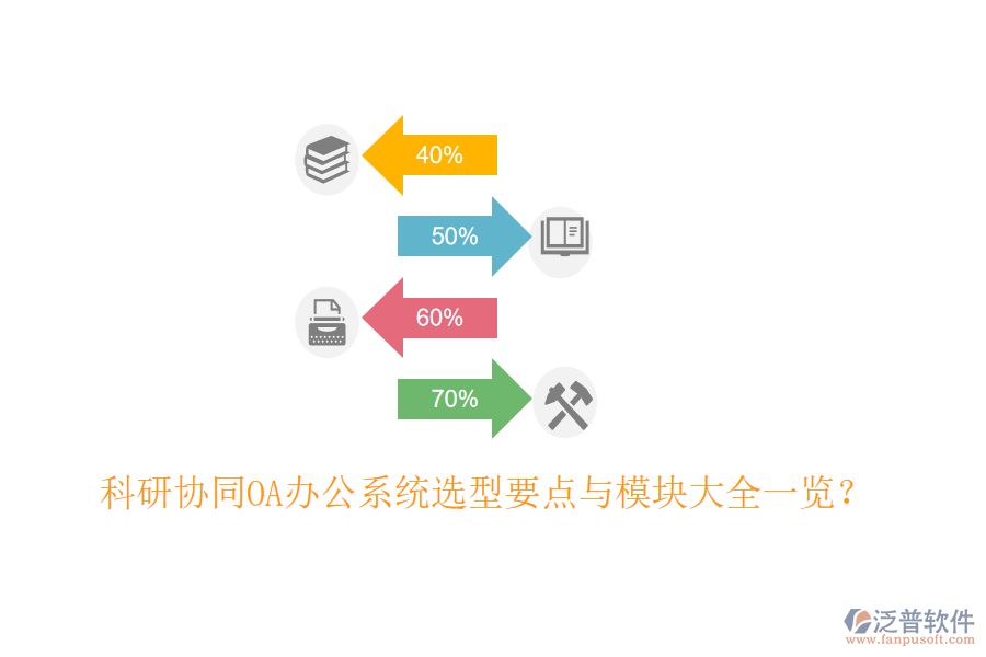  科研協(xié)同<a href=http://www.napavibes.com/oa/ target=_blank class=infotextkey>OA辦公系統(tǒng)</a>選型要點(diǎn)與模塊大全一覽？