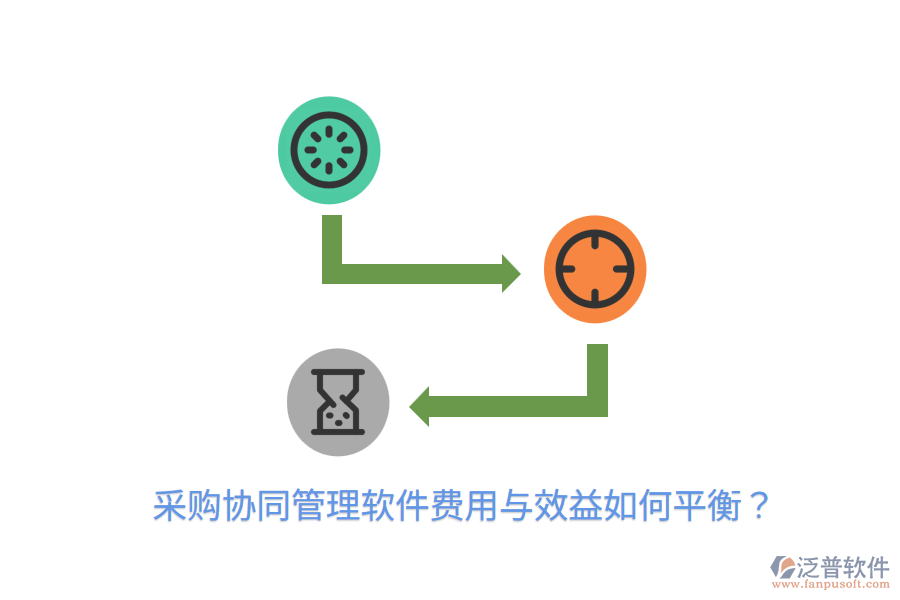  采購(gòu)協(xié)同管理軟件費(fèi)用與效益如何平衡？