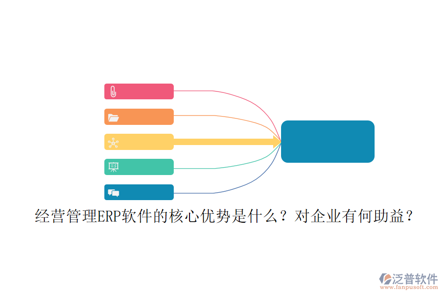 經(jīng)營(yíng)管理ERP軟件的核心優(yōu)勢(shì)是什么？對(duì)企業(yè)有何助益？