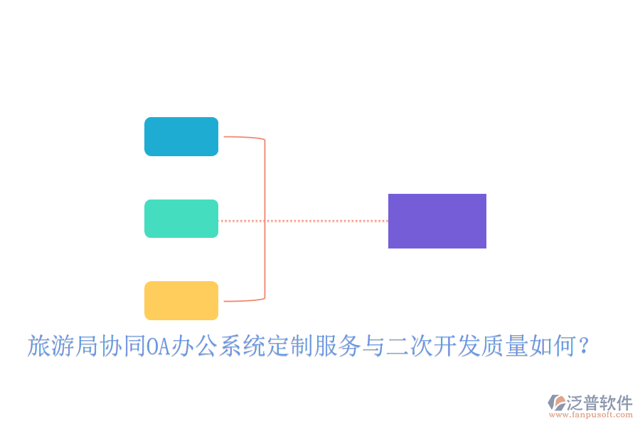  旅游局協(xié)同OA辦公系統(tǒng)定制服務與二次開發(fā)質量如何？