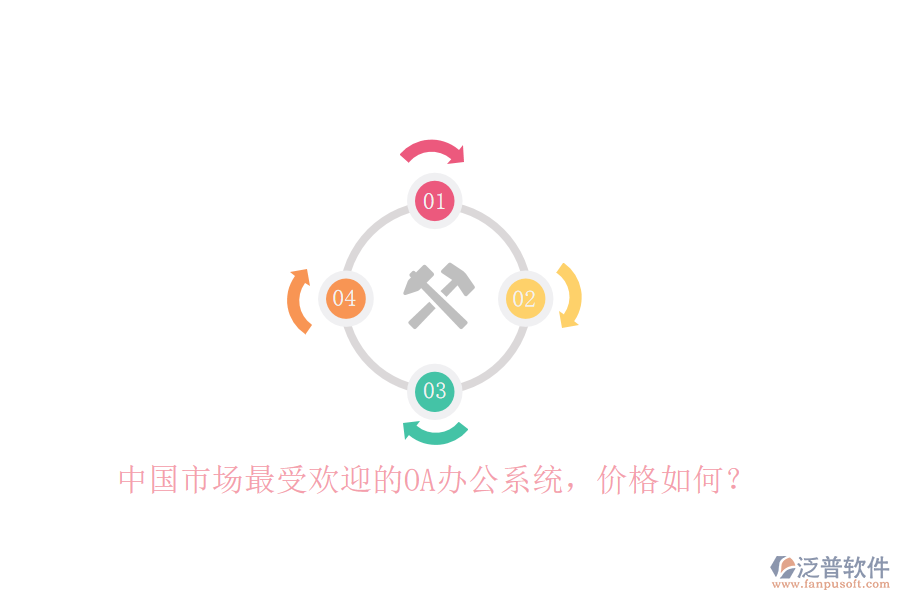 中國市場最受歡迎的<a href=http://www.napavibes.com/oa/ target=_blank class=infotextkey>OA辦公系統(tǒng)</a>，價格如何？