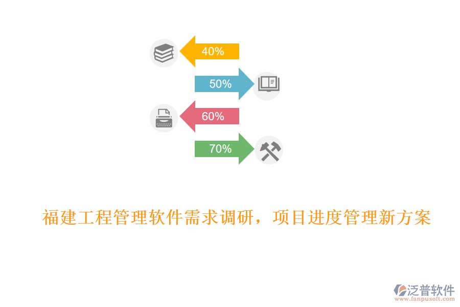 福建工程管理軟件需求調(diào)研，項(xiàng)目進(jìn)度管理新方案