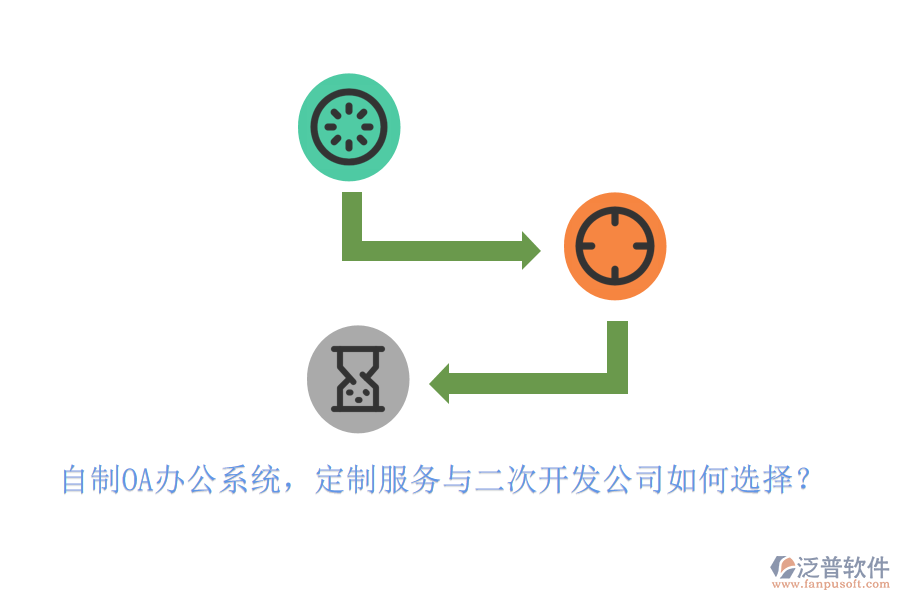 自制<a href=http://www.napavibes.com/oa/ target=_blank class=infotextkey>OA辦公系統(tǒng)</a>，定制服務(wù)與二次開發(fā)公司如何選擇？