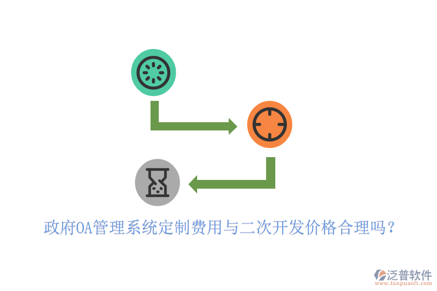  政府OA管理系統(tǒng)定制費用與二次開發(fā)價格合理嗎？