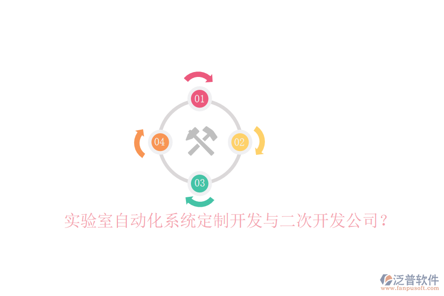  實(shí)驗(yàn)室自動(dòng)化系統(tǒng)定制開發(fā)與二次開發(fā)公司？
