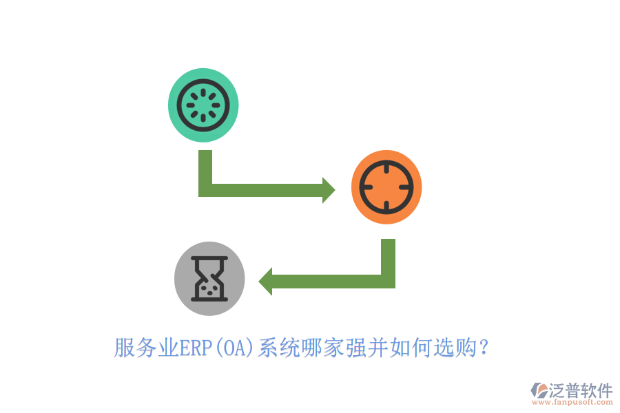 服務(wù)業(yè)ERP(OA)系統(tǒng)哪家強(qiáng)并如何選購(gòu)？