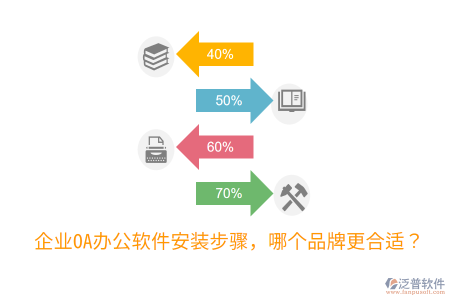  企業(yè)OA辦公軟件安裝步驟，哪個(gè)品牌更合適？