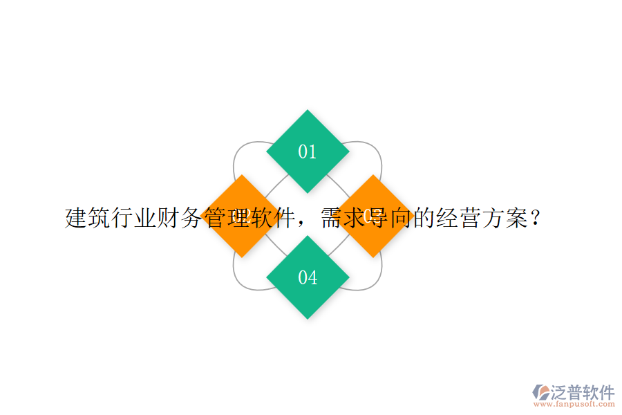 建筑行業(yè)財(cái)務(wù)管理軟件，需求導(dǎo)向的經(jīng)營(yíng)方案？