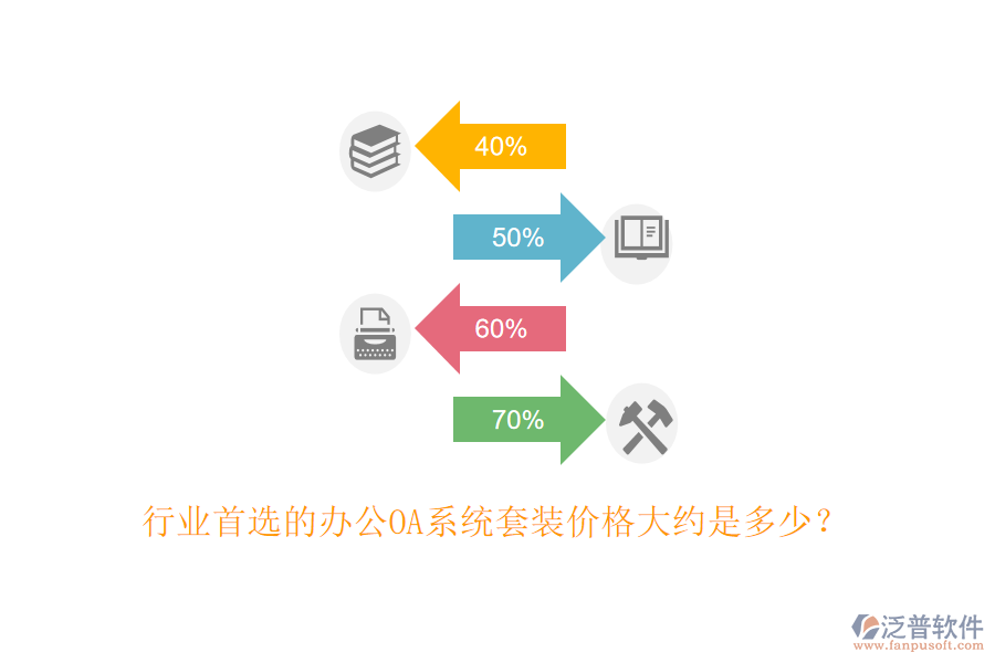 行業(yè)首選的<a href=http://www.napavibes.com/oa/ target=_blank class=infotextkey>辦公OA系統(tǒng)</a>套裝價格大約是多少？