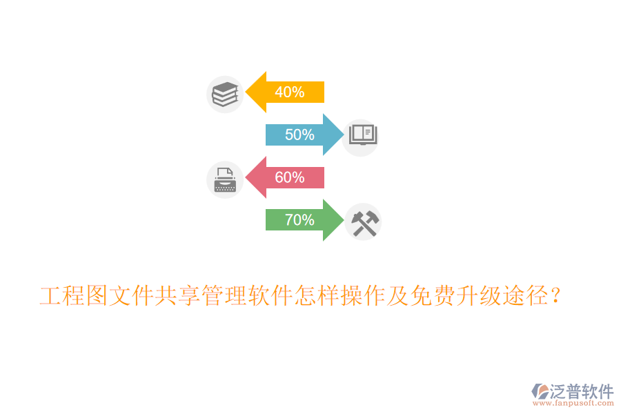 工程圖文件共享管理軟件怎樣操作及免費(fèi)升級(jí)途徑？