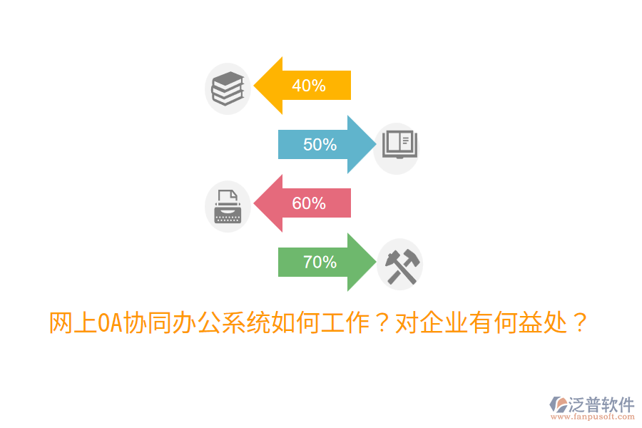  網上OA協同辦公系統(tǒng)如何工作？對企業(yè)有何益處？