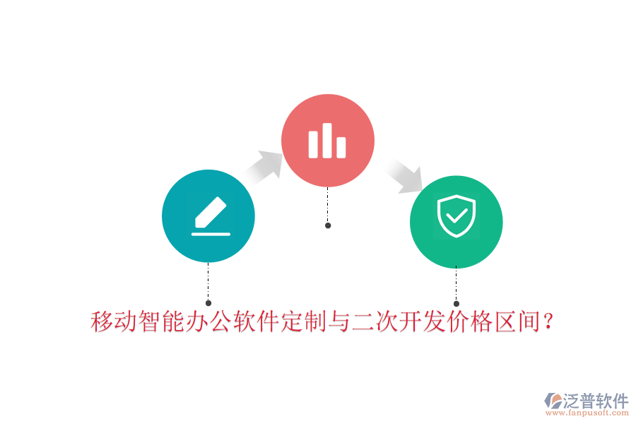  移動智能辦公軟件定制與二次開發(fā)價格區(qū)間？