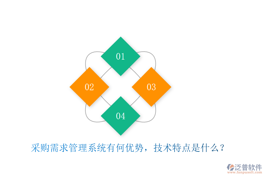 采購需求管理系統(tǒng)有何優(yōu)勢，技術(shù)特點(diǎn)是什么？