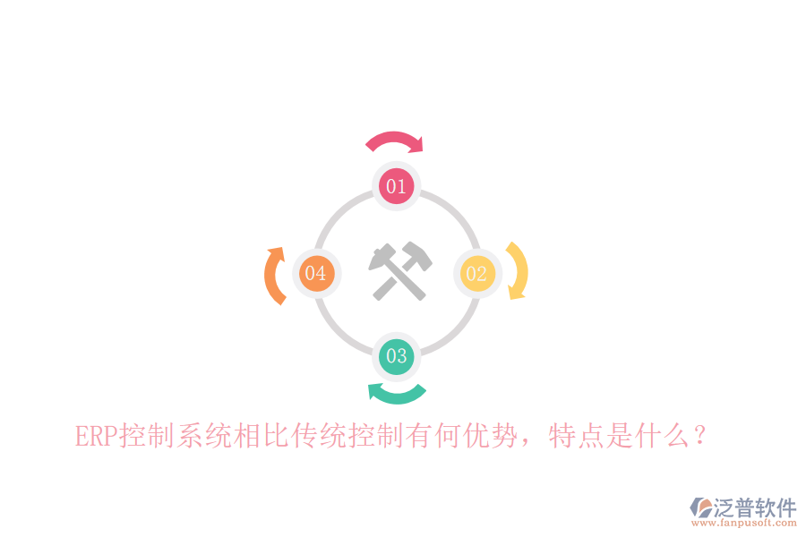 ERP控制系統(tǒng)相比傳統(tǒng)控制有何優(yōu)勢(shì)，特點(diǎn)是什么？