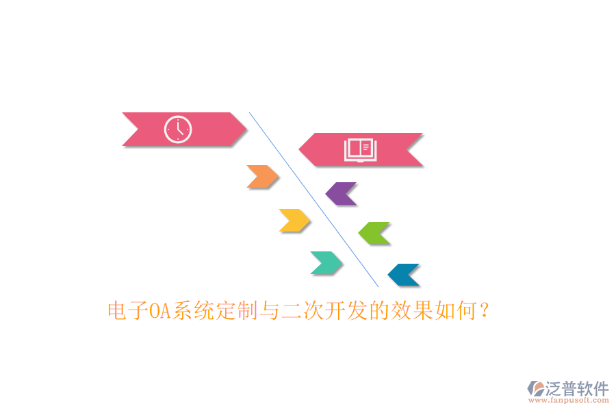 電子OA系統(tǒng)定制與<a href=http://www.napavibes.com/Implementation/kaifa/ target=_blank class=infotextkey>二次開發(fā)</a>的效果如何？