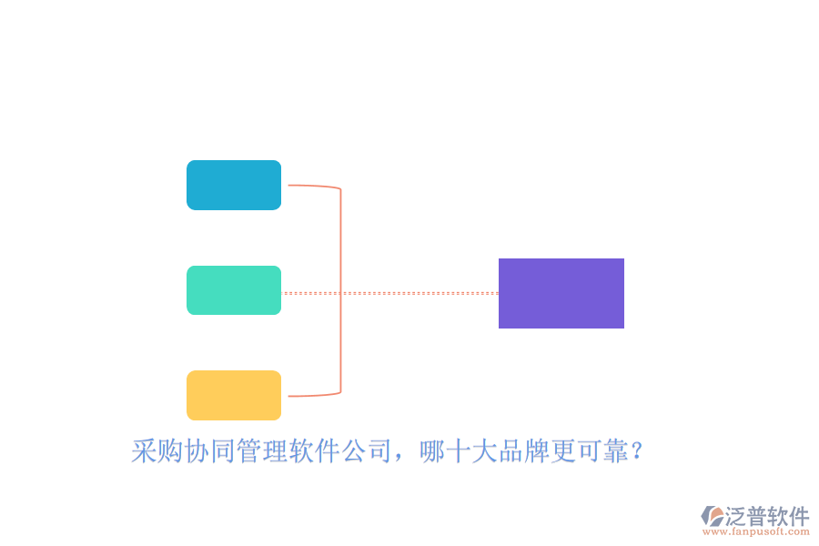 采購協(xié)同管理軟件公司，哪十大品牌更可靠？