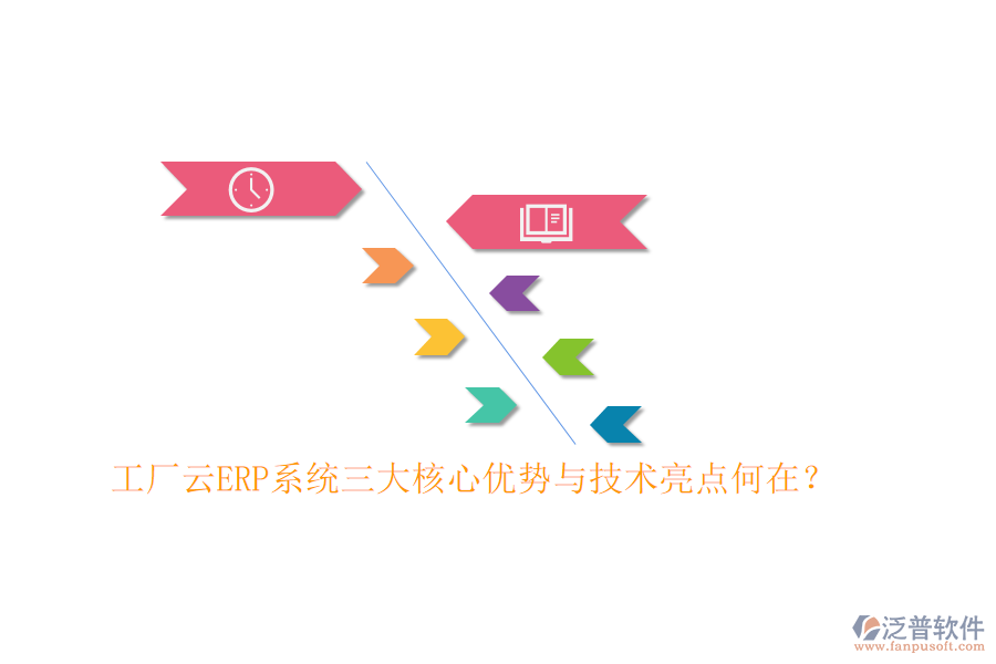 工廠云ERP系統(tǒng)三大核心優(yōu)勢與技術(shù)亮點何在？