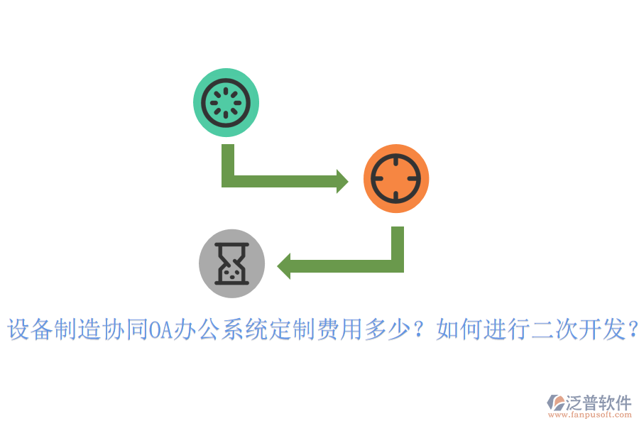  設(shè)備制造協(xié)同OA辦公系統(tǒng)定制費(fèi)用多少？如何進(jìn)行<a href=http://www.napavibes.com/Implementation/kaifa/ target=_blank class=infotextkey>二次開發(fā)</a>？