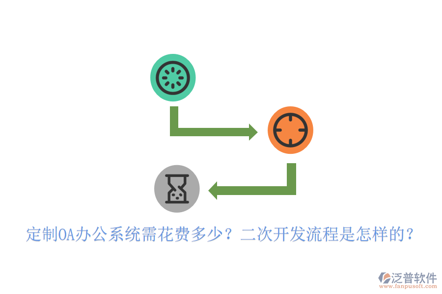  定制OA辦公系統(tǒng)需花費(fèi)多少？<a href=http://www.napavibes.com/Implementation/kaifa/ target=_blank class=infotextkey>二次開(kāi)發(fā)</a>流程是怎樣的？