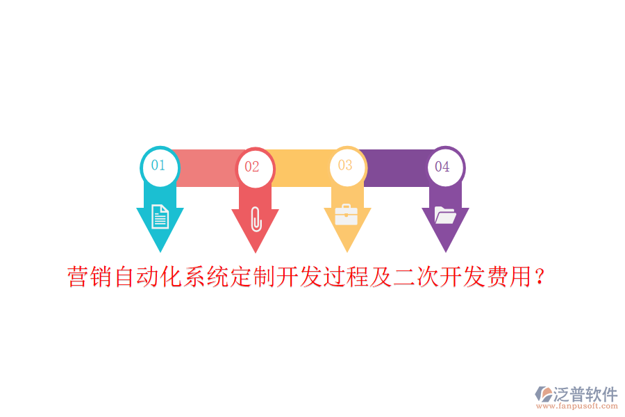  營(yíng)銷(xiāo)自動(dòng)化系統(tǒng)定制開(kāi)發(fā)過(guò)程及<a href=http://www.napavibes.com/Implementation/kaifa/ target=_blank class=infotextkey>二次開(kāi)發(fā)</a>費(fèi)用？