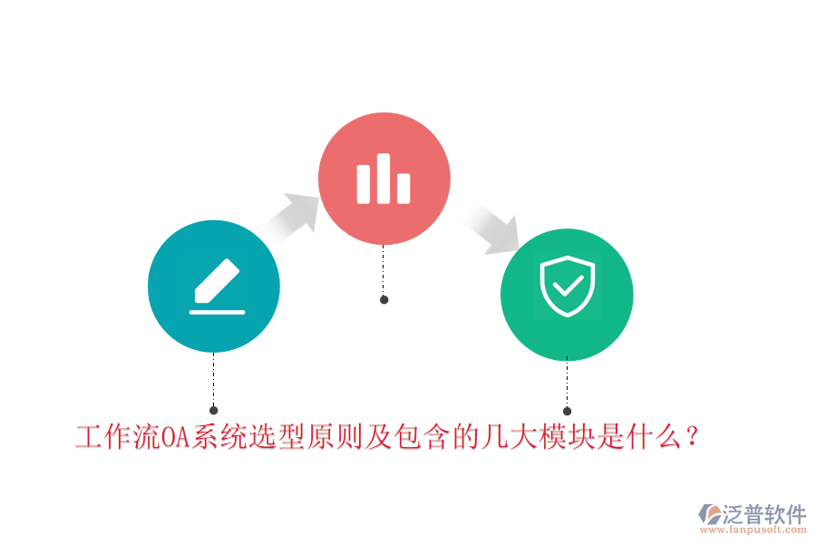 工作流OA系統(tǒng)選型原則及包含的幾大模塊是什么？