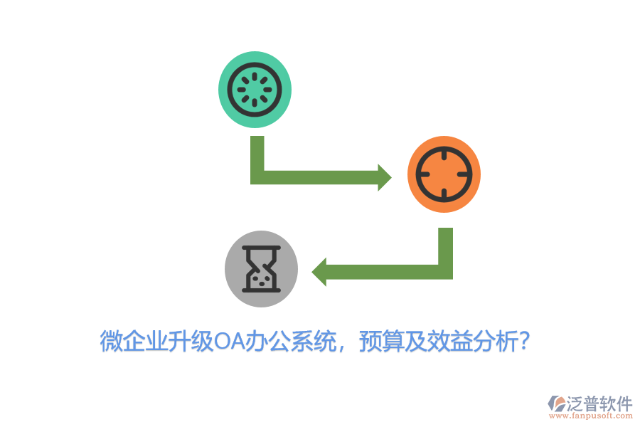 微企業(yè)升級<a href=http://www.napavibes.com/oa/ target=_blank class=infotextkey>OA辦公系統(tǒng)</a>，預算及效益分析？