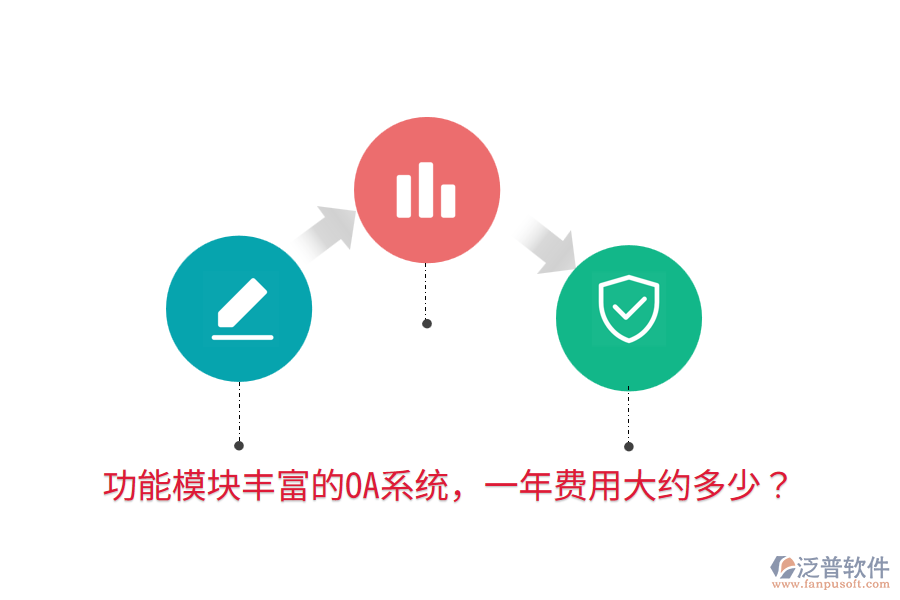  功能模塊豐富的OA系統(tǒng)，一年費(fèi)用大約多少？