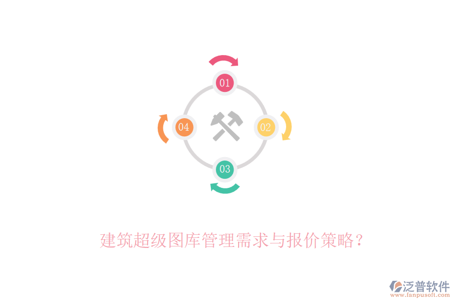 建筑超級圖庫管理需求與報價策略？