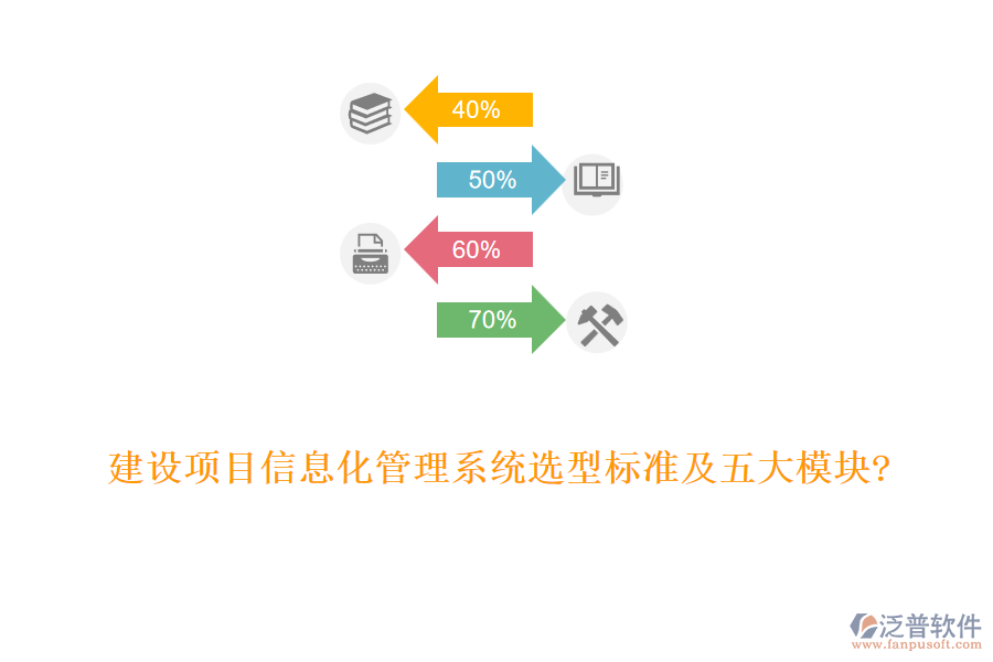 建設(shè)項目信息化管理系統(tǒng)選型標(biāo)準(zhǔn)及五大模塊?
