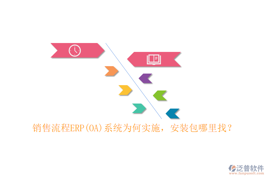 銷售流程ERP(OA)系統(tǒng)為何實施，安裝包哪里找？