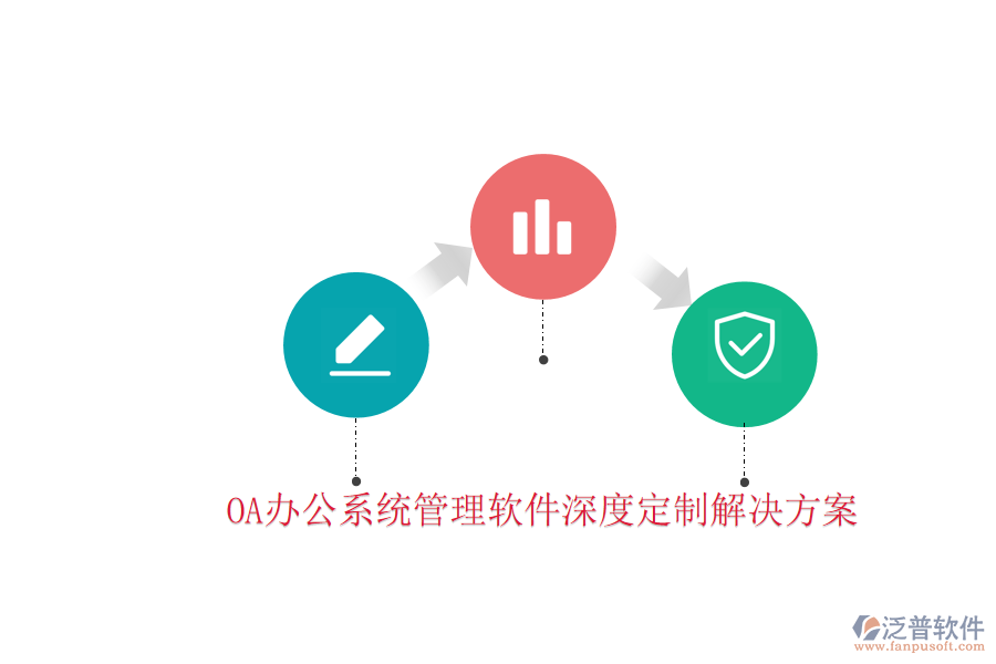  <a href=http://www.napavibes.com/oa/ target=_blank class=infotextkey>OA辦公系統(tǒng)</a>管理軟件深度定制解決方案